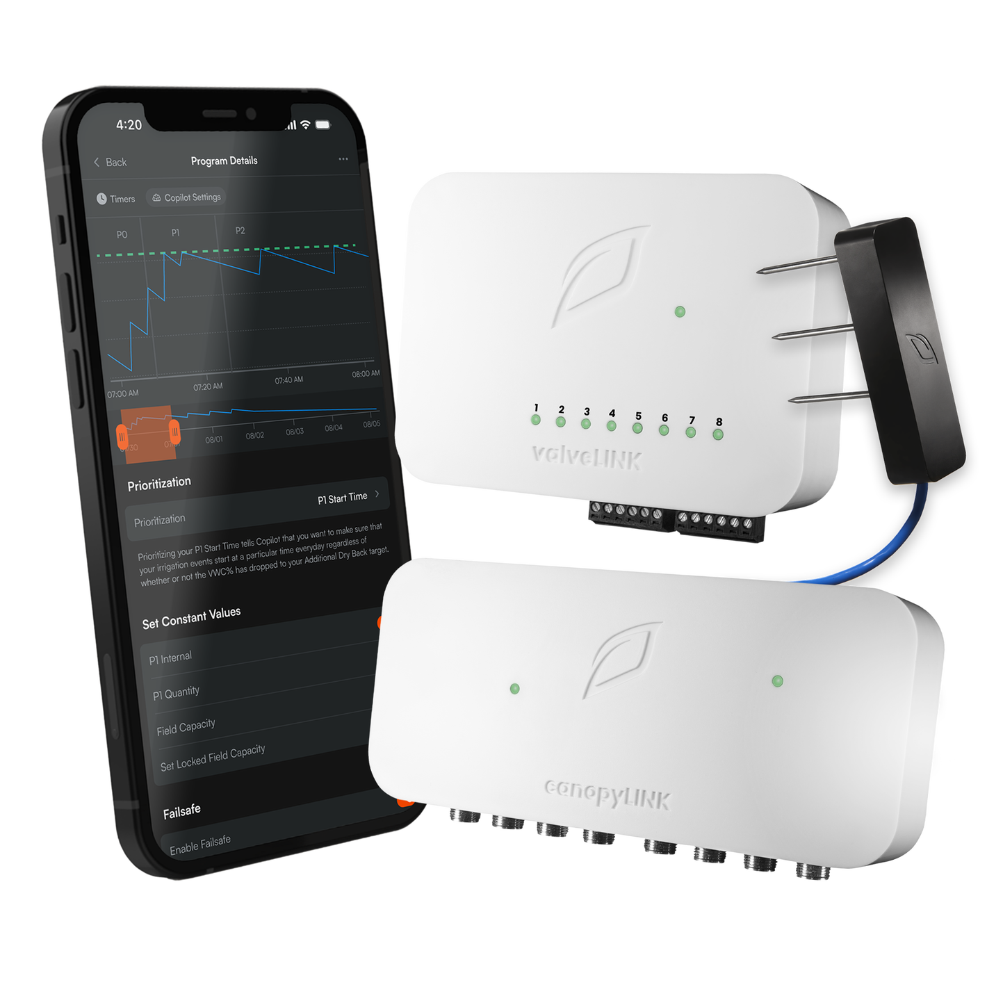 Smart Irrigation. Simplified.
